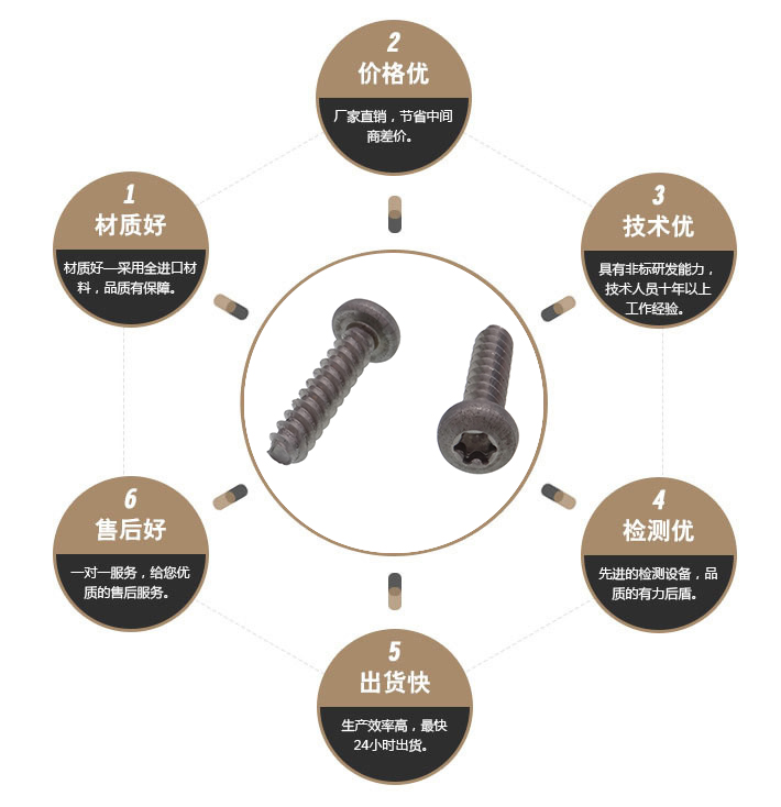 不锈钢自攻螺丝 不锈钢自攻螺丝