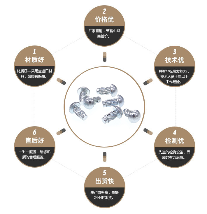 标牌扭钉  标牌扭钉
