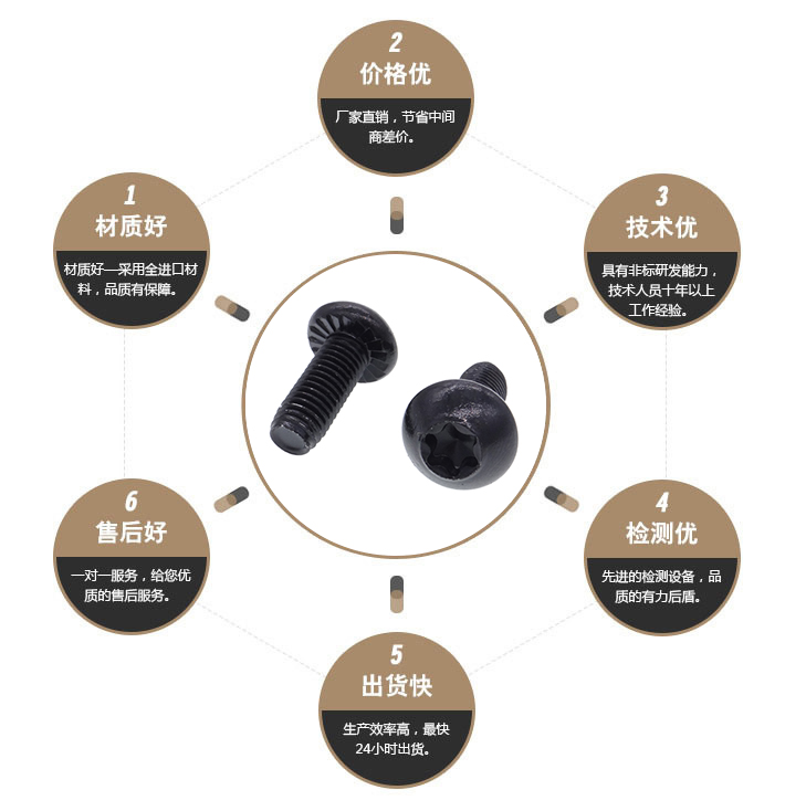 防滑齿压花螺丝 防滑齿压花螺丝