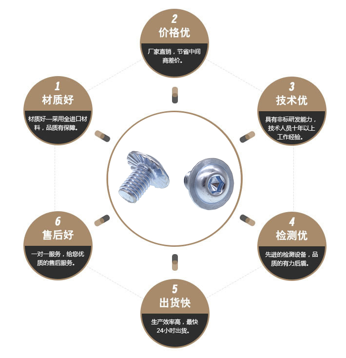 圆头带垫防滑螺钉 圆头带垫防滑螺钉