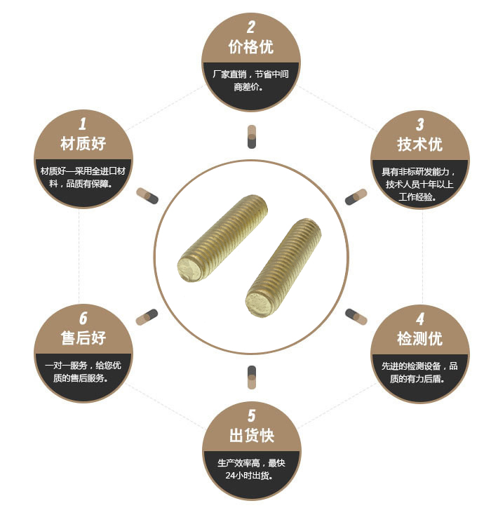 黄铜全牙螺杆 黄铜全牙螺杆