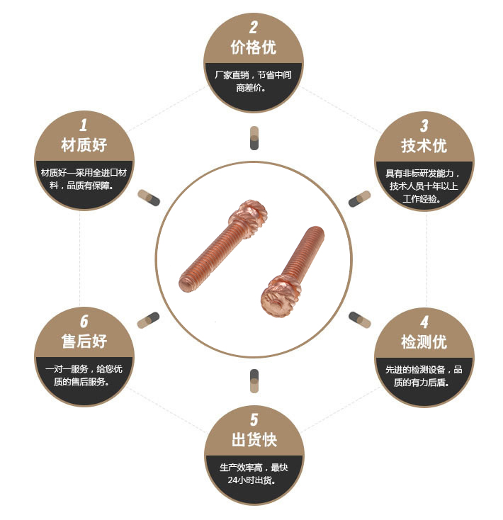 红铜滚花螺丝 红铜滚花螺丝