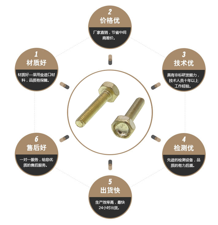 六角黄铜螺丝 六角黄铜螺丝