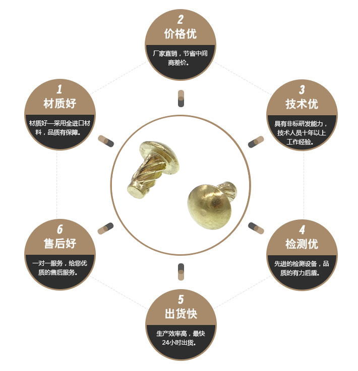 标牌铆钉 标牌铆钉