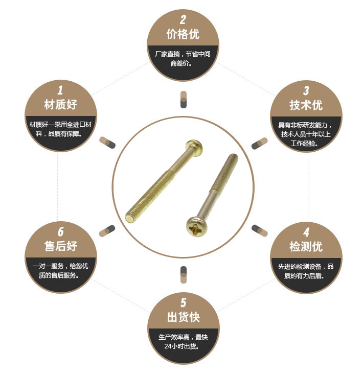 盘头黄铜螺丝 盘头黄铜螺丝