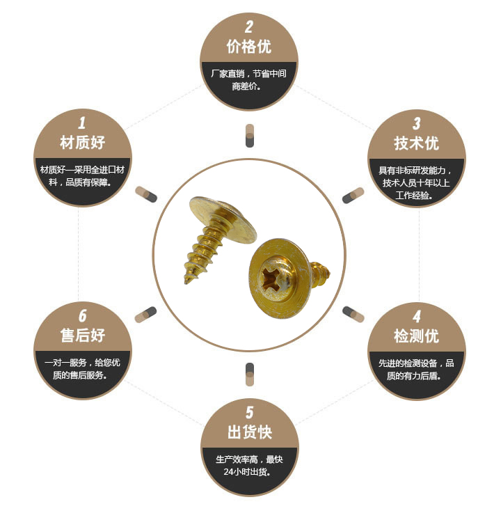 介子螺丝 介子螺丝