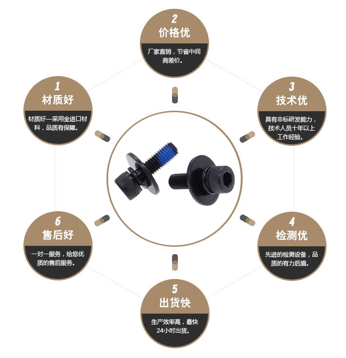 内六角组合大垫片防松螺丝