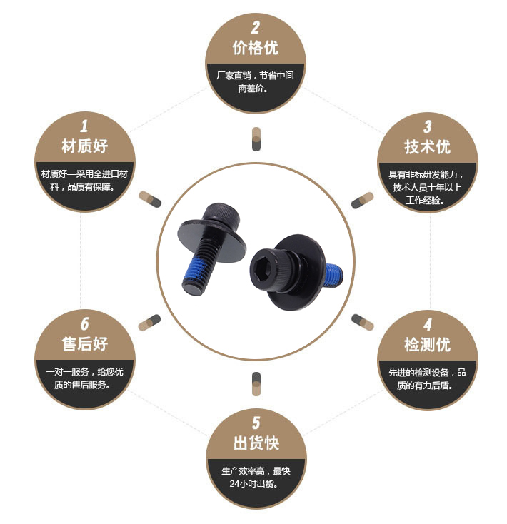 不锈钢发黑组合螺丝 不锈钢发黑组合螺丝
