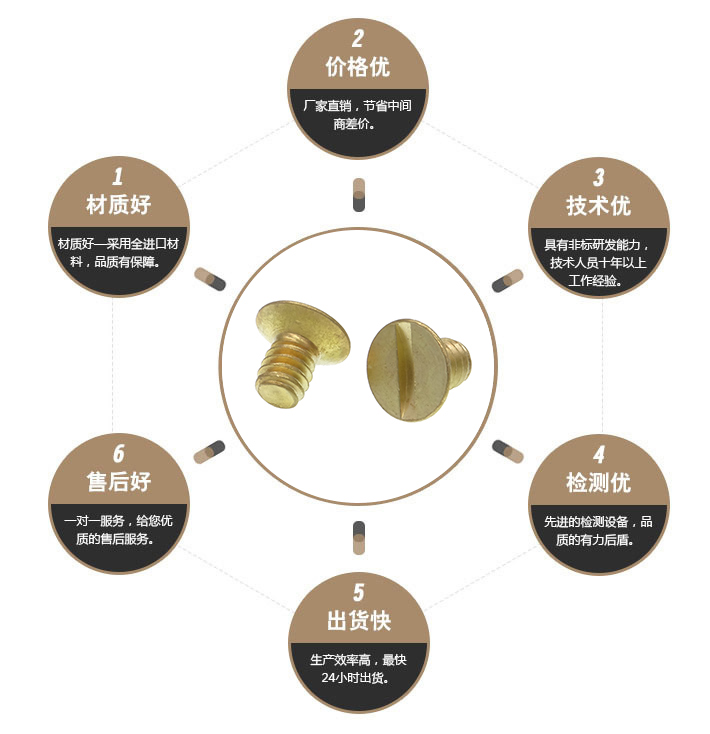 一字沉头黄铜螺钉 一字沉头黄铜螺钉