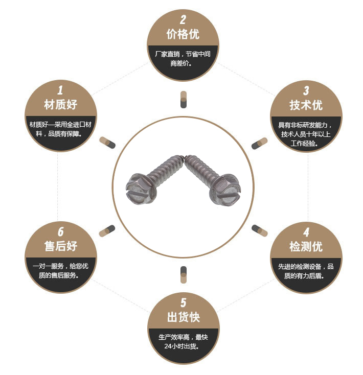 一字法兰自攻木螺丝 一字法兰自攻木螺丝
