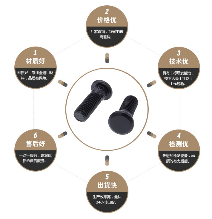 防转螺丝 防转螺丝