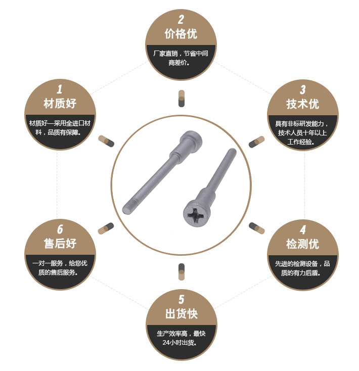 达克罗台阶螺丝 达克罗台阶螺丝