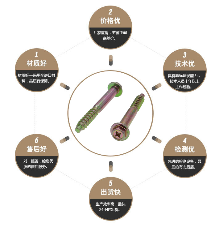 外六角十字带垫片自攻螺丝 外六角十字带垫片自攻螺丝