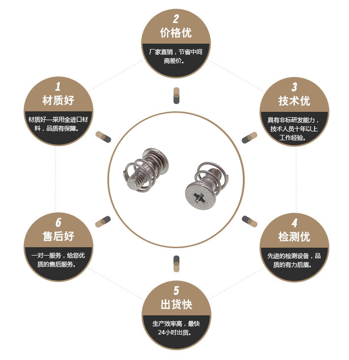 显卡挡板螺丝 显卡挡板螺丝
