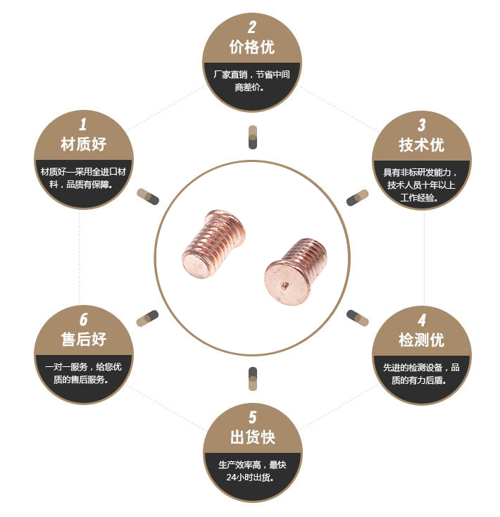 黄铜点焊螺丝 黄铜点焊螺丝