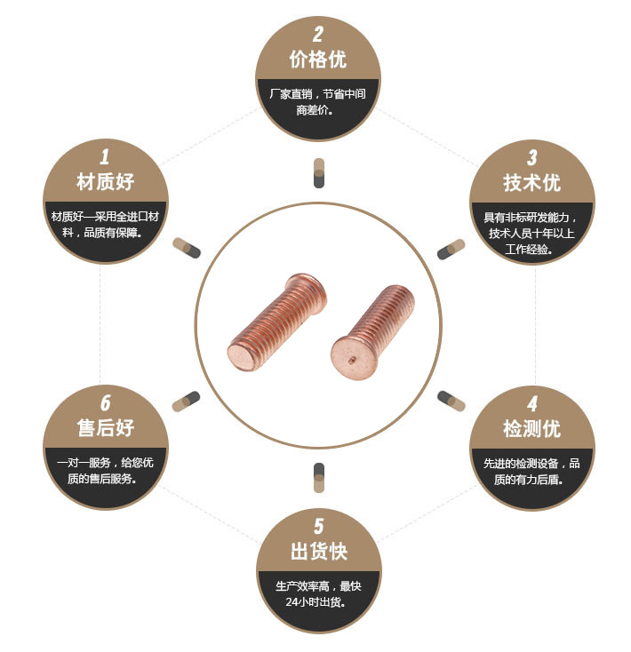 焊接螺丝 焊接螺丝