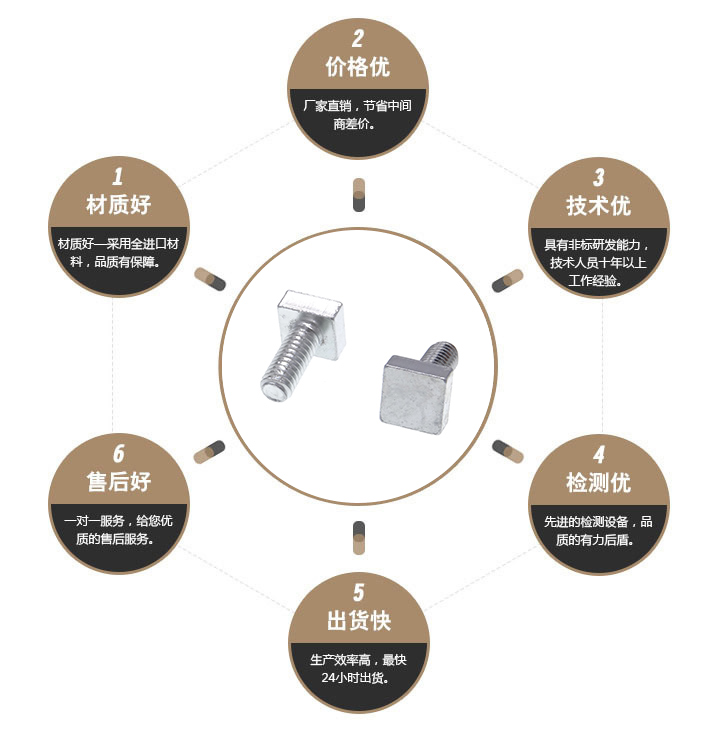 镀锌方形螺栓 镀锌方形螺栓