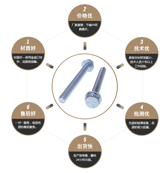 六角头法兰防滑螺栓 六角头法兰防滑螺栓