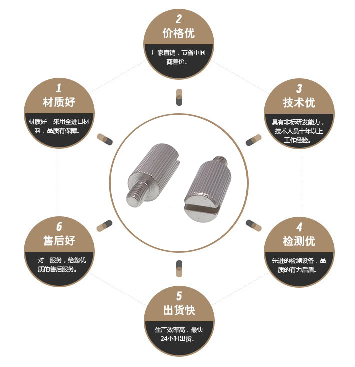 一字手拧调节螺丝 一字手拧调节螺丝