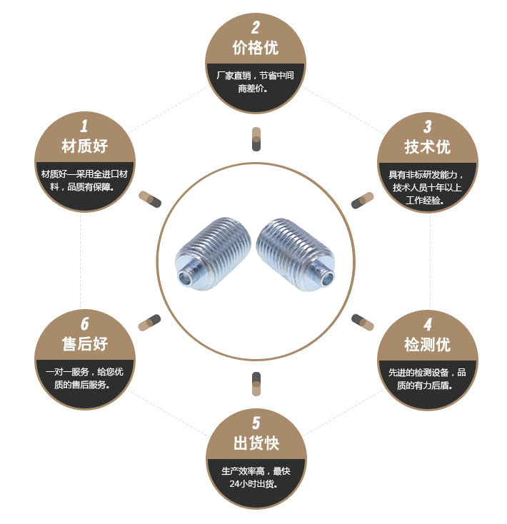 内六角紧定螺丝 内六角紧定螺丝