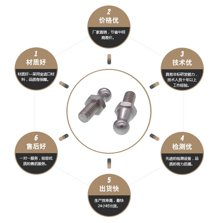 不锈钢球头螺丝 不锈钢球头螺丝
