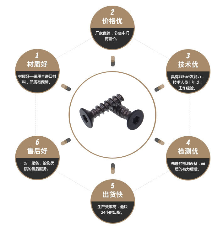 黑色梅花烤漆螺丝 黑色梅花烤漆螺丝