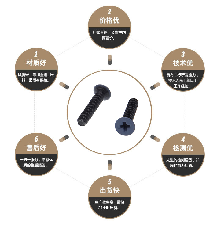 十字蓝色烤漆自攻螺丝 十字蓝色烤漆自攻螺丝