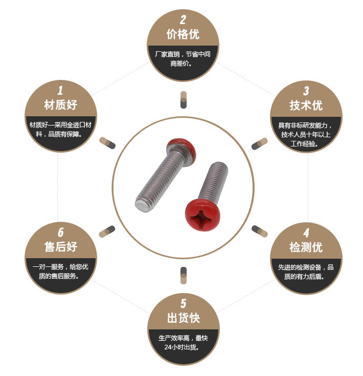 红色面板螺丝 红色面板螺丝