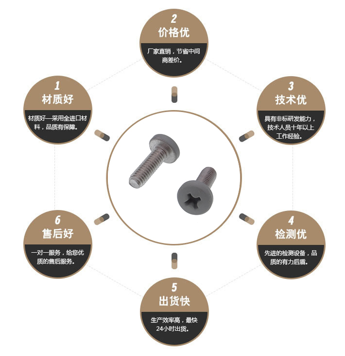 彩色烤漆螺丝 彩色烤漆螺丝