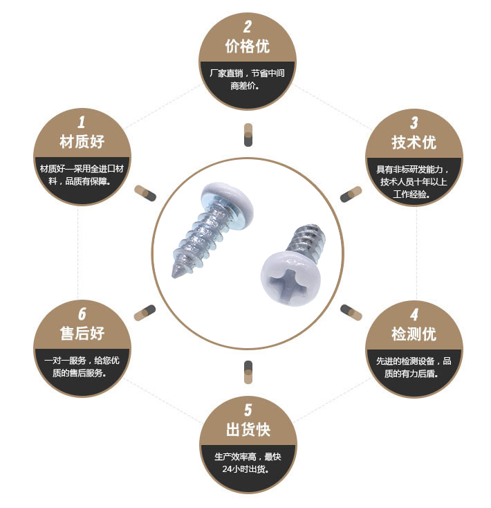 白色自攻螺丝 白色自攻螺丝