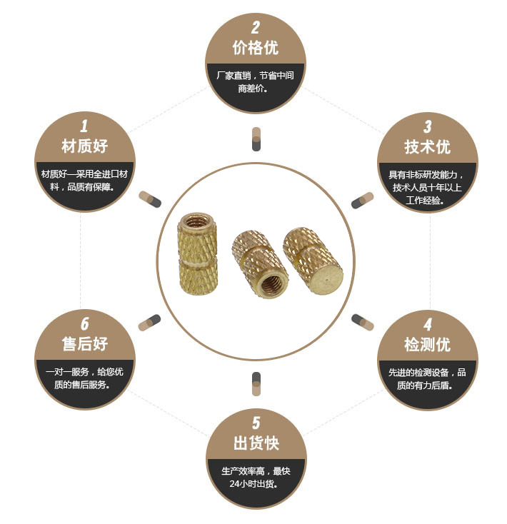 黄铜嵌装螺母 黄铜嵌装螺母