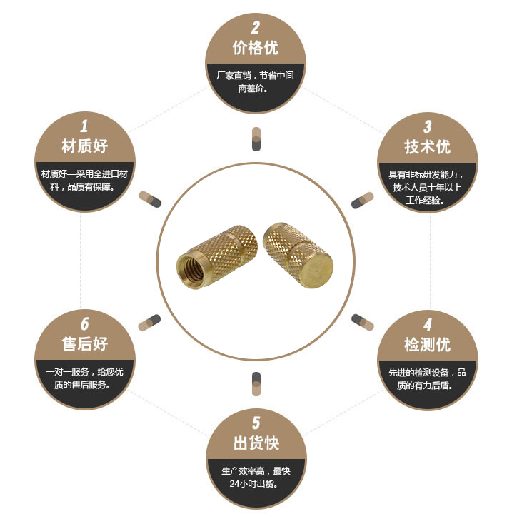 黄铜注塑嵌件 黄铜注塑嵌件