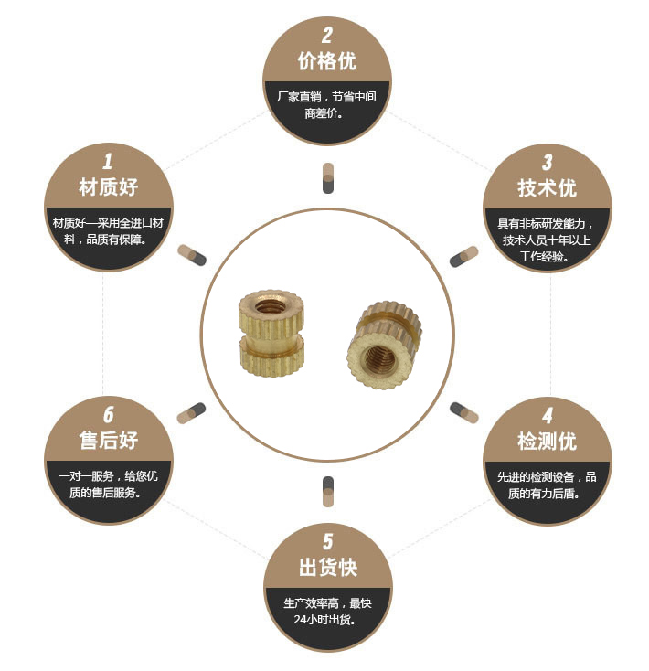 环保直纹滚花螺母 环保直纹滚花螺母