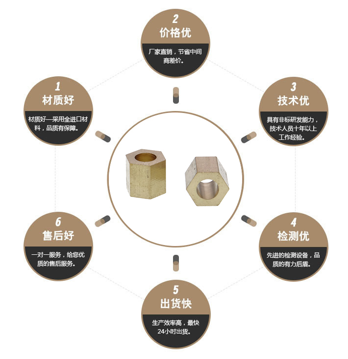 六角黄铜长螺柱 六角黄铜长螺柱