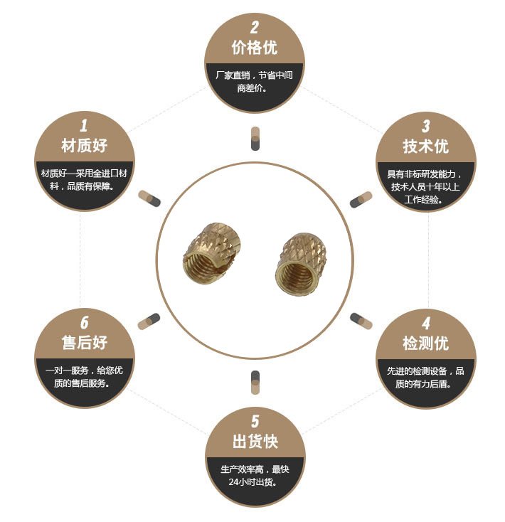 预埋铜螺母 预埋铜螺母
