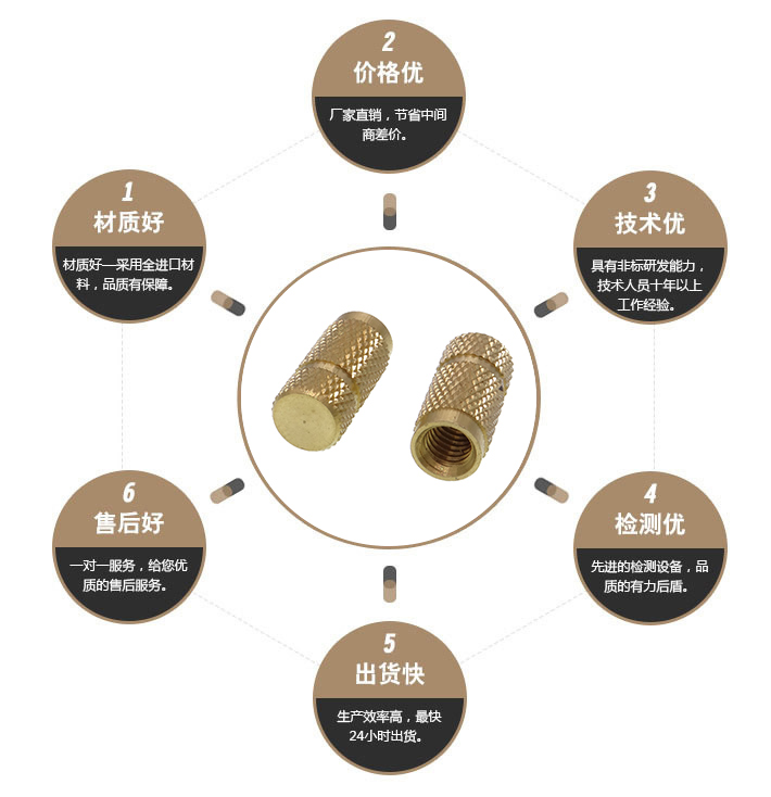 非标黄铜滚花螺母 非标黄铜滚花螺母