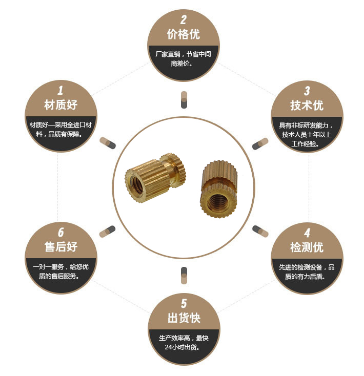 热熔铜螺母 热熔铜螺母
