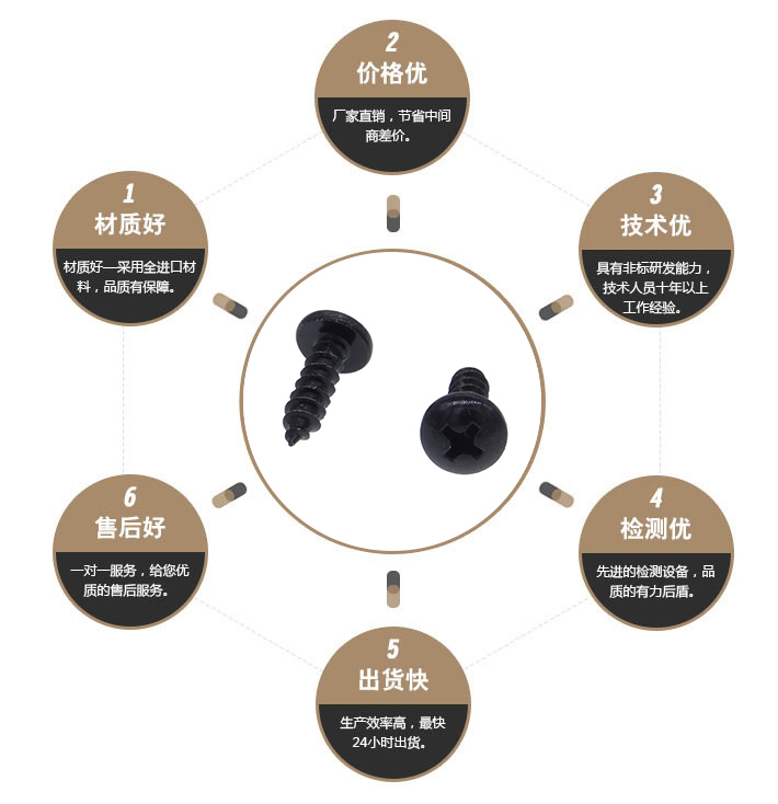 圆头十字自攻螺丝 圆头十字自攻螺丝