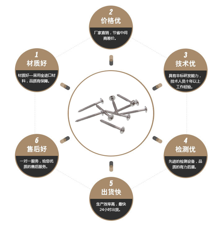 介子头自攻螺丝 介子头自攻螺丝