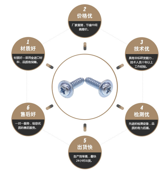 十字盘头带垫自攻钉 十字盘头带垫自攻钉
