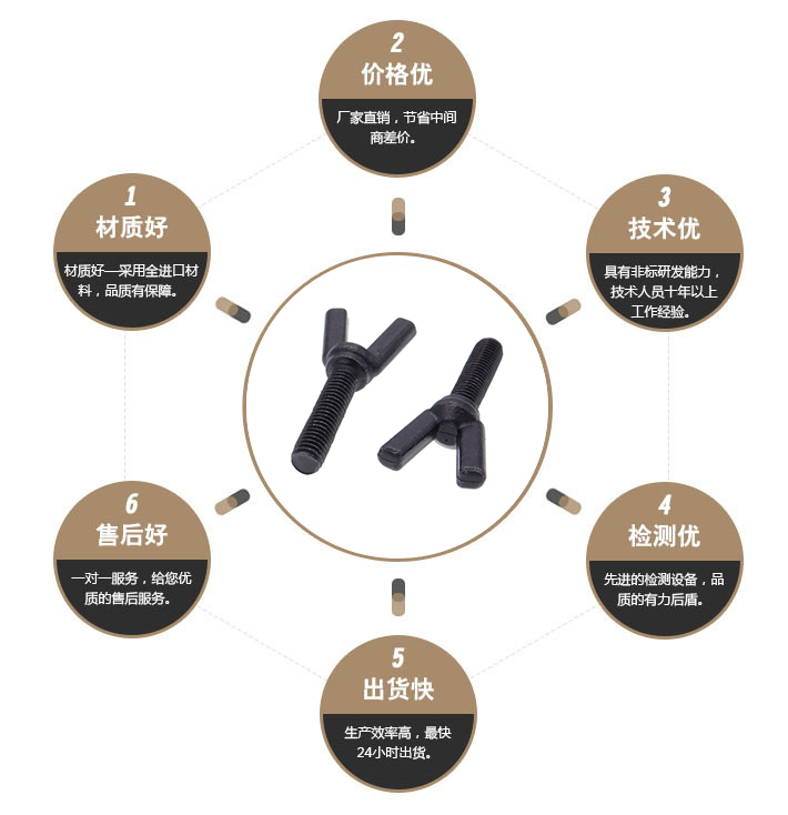 Y字螺丝 Y字螺丝