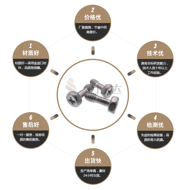 外六角十字螺丝