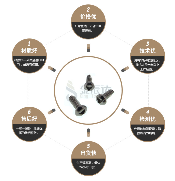 三角头防盗螺丝