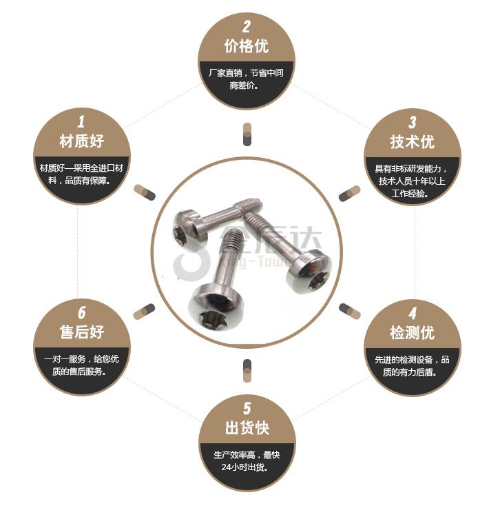 不锈钢松不脱螺丝