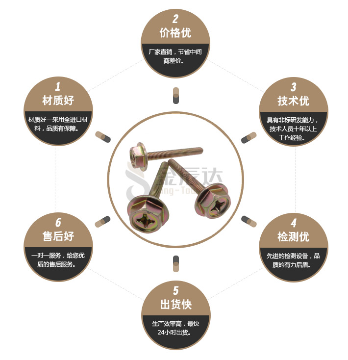 六角法兰面螺栓