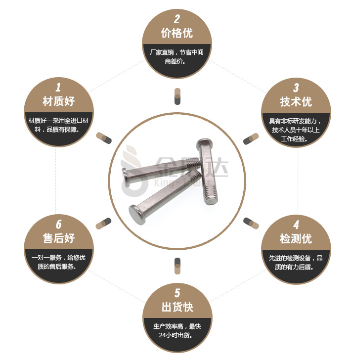 不锈钢调节螺丝