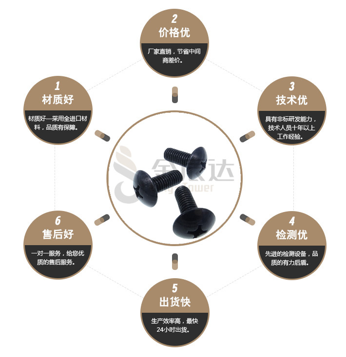 电器螺丝 电器螺丝