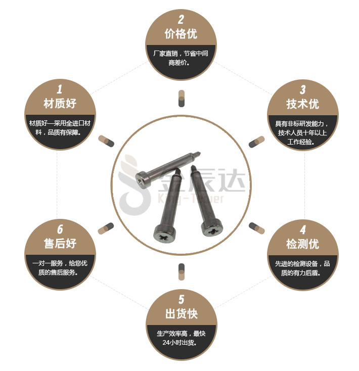 定位螺丝 定位螺丝