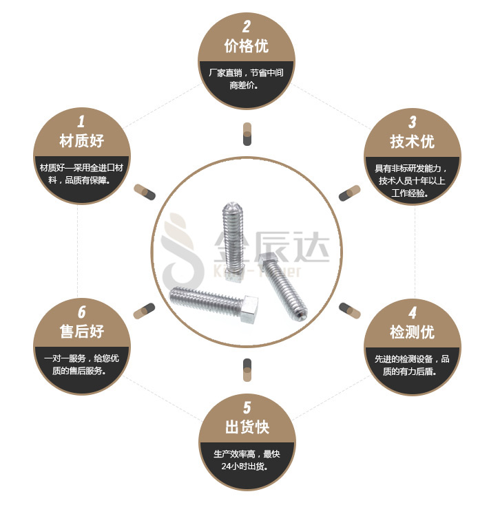 方头螺丝 方头螺丝