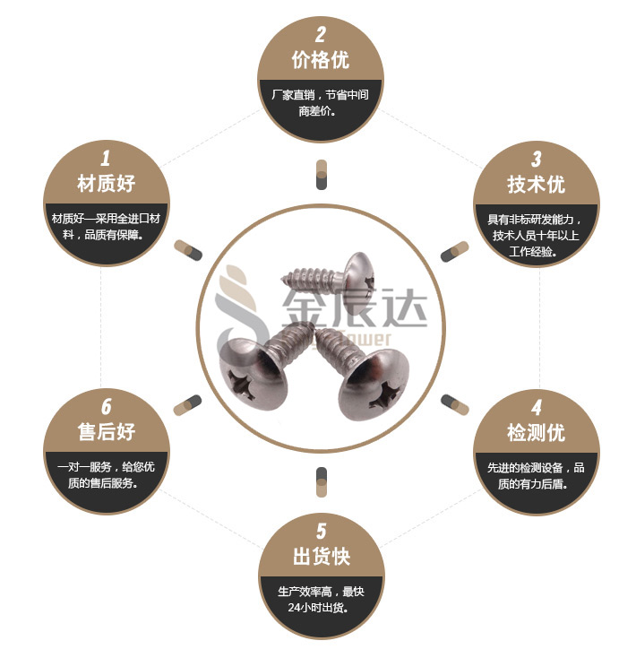 不锈钢大扁头自攻钉